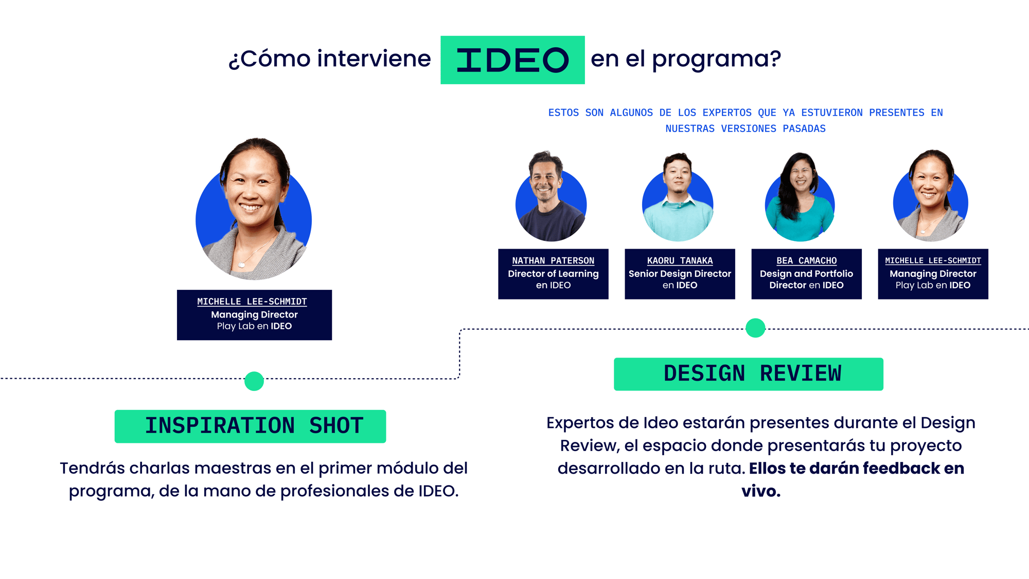 Design Review-2